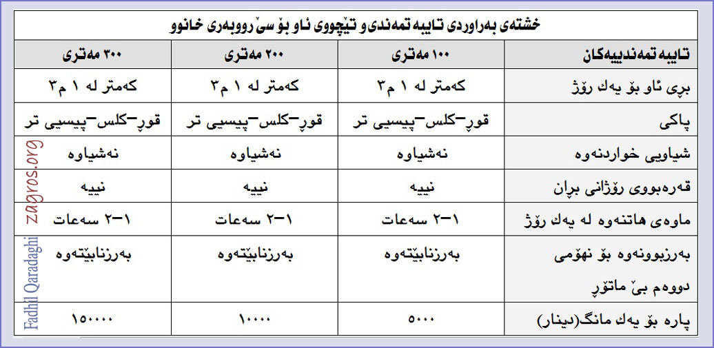 پارهی ئاو و عهقڵیهتی چهتهگهری<BR>حكومهت مانگی دوو ملیار دینار به ههوانته وهردهگرێت